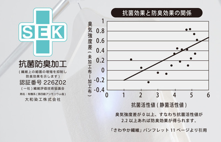 （今治タオルブランド認定）iimin 今治タオル 普段使いのフェイスタオル（抗菌防臭加工）ホワイト 3週間21枚セット【I003890FT21W】