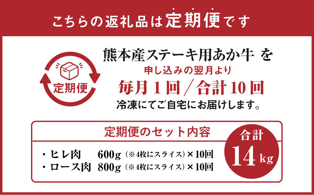 【定期便10ヶ月】 熊本県産 ステーキ用 あか牛 (ヒレ肉 600g ・ ロース肉 800g) 定期便 セット 牛肉 国産 赤牛