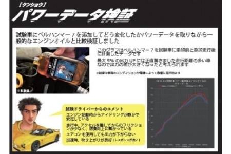 ベルハンマーセブン330ml×頭文字Dコラボモデル【高橋啓介バージョン】 2本セット イニシャルD エンジンオイル ベルハンマーセブン 頭文字D コラボ ベルハンマー スズキ おすすめ エンジン オイ