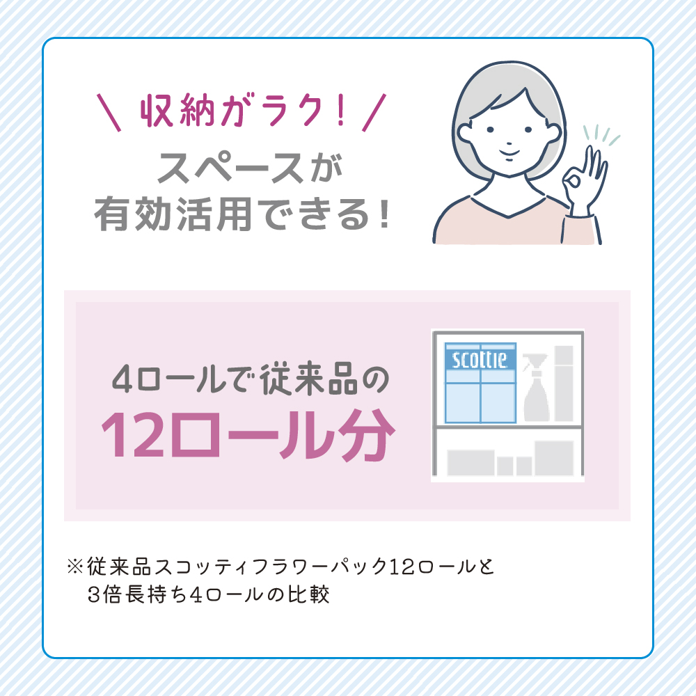 定期便 トイレットペーパー シングル フラワーパック 3倍長持ち 96ロール (4ロール×6パック) 《3ヶ月ごと計4回》香り付き スコッティ トイレットペーパーシングル スコッティ3倍長持ち 長持ち