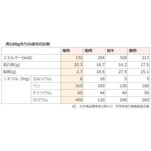 最高級キジ鍋セットキジ肉とオーガニック葉にんにの豪華10点鍋セット