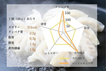 MUSCLE GYOZA ~マッスルギョーザ～ 3パックセット | 餃子 ギョーザ ダイエット マッスルギョーザ 長野県 松本市 信州産 ふるさと納税