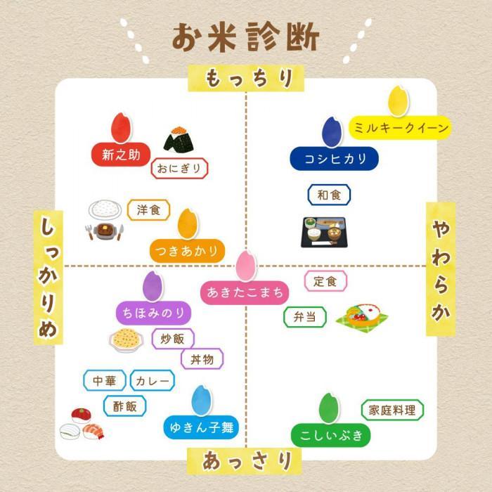 【新米】佐渡島産 ゆきん子舞 無洗米 10Kg(5kg×2袋) 令和6年産