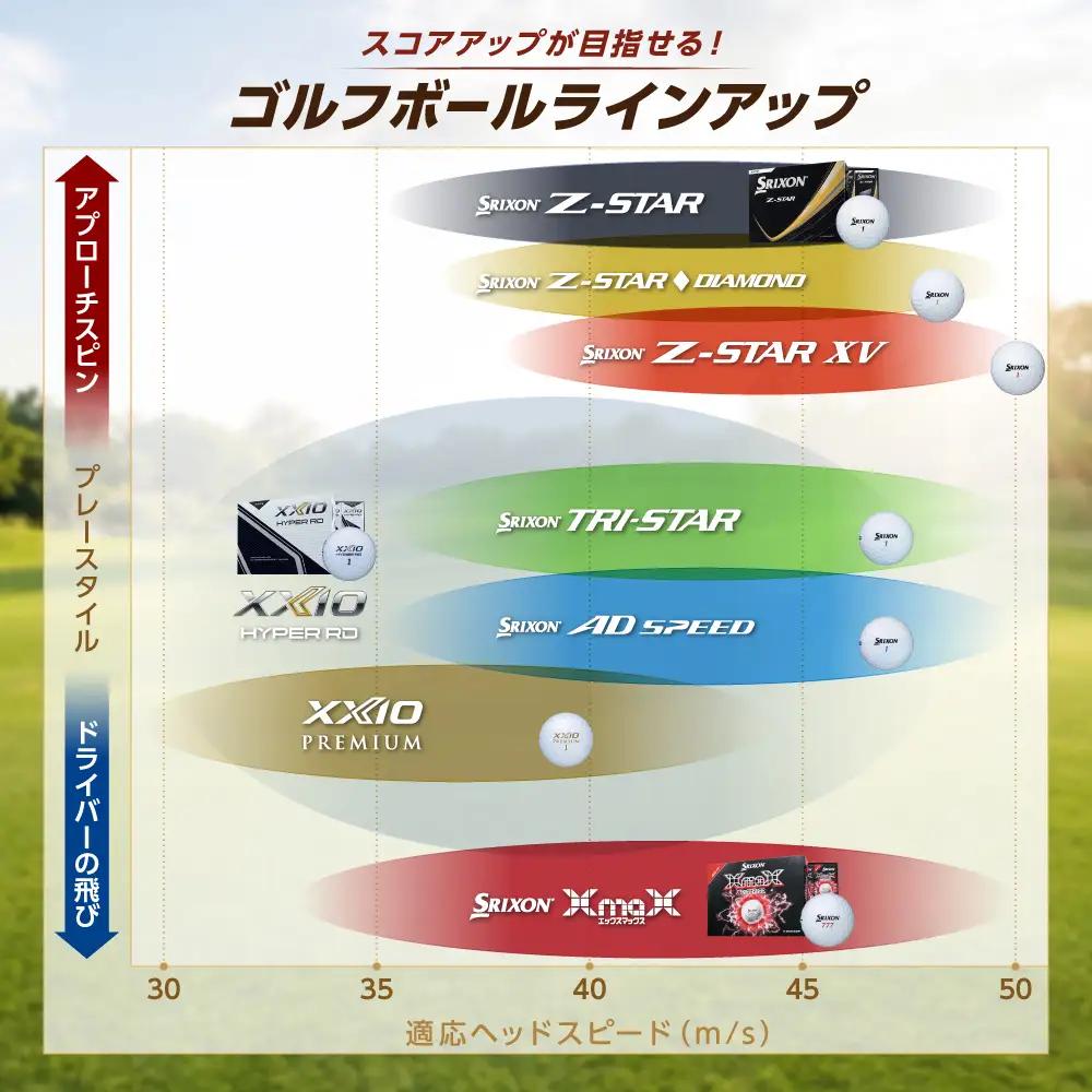 スリクソン Z-STAR XV9 ゴルフボール ホワイト 3ダース36球 〈丹波市製造〉 ゴルフボール スリクソン