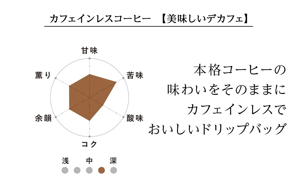 カフェインレスコーヒー【おいしいデカフェ】ドリップバッグ　6袋