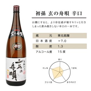 SD0294　初孫 レギュラー酒 3銘柄飲み比べセット　計3本(各1800ml×1本)