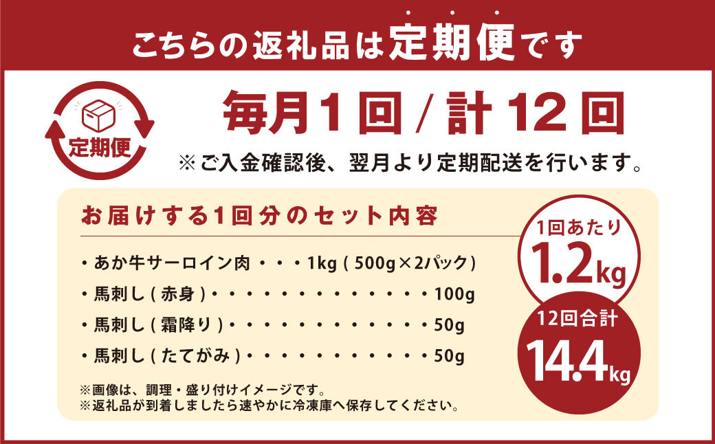 【12ヶ月定期便】あか牛 すきやき・しゃぶしゃぶ用 サーロイン肉 & 馬刺し（赤身・霜降り・たてがみ）