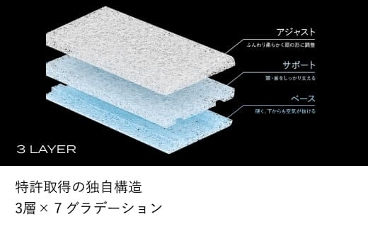 ブレインスリープ ピロー 【旧モデル】  7グラデーション STANDARD ＋ カバー ( アクティブエア ) ホワイト / 枕 まくら 寝具 安眠 快眠 洗える 通気性 サステナブル