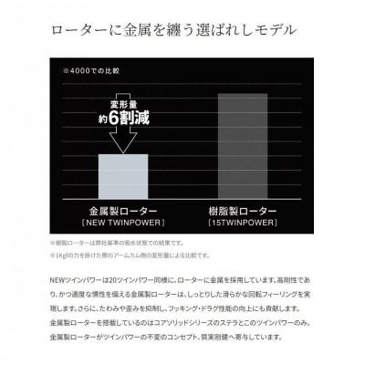 ふるさと納税 堺市 シマノ 釣具 ツインパワー 2500SHG |  | 03