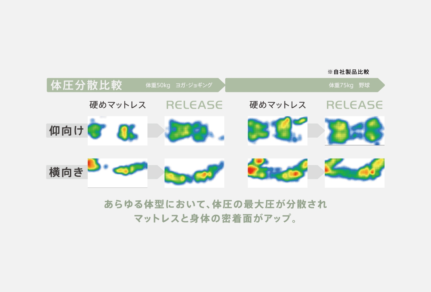 Sealyスポーツリリースマットレス（シングル）