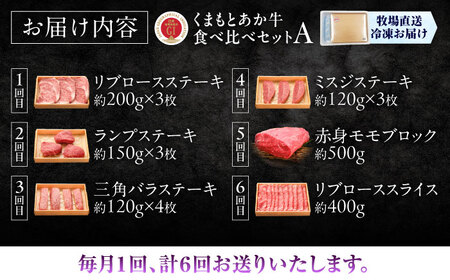 全6回定期便GI認証くまもとあか牛食べ比べ 牛肉 ABHAS025 