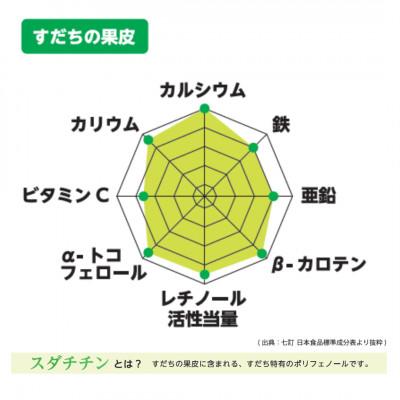 ふるさと納税 三好市 《60粒》Sudachinスダチン錠　粒タイプ　約30日分　スダチ果皮エキス粉末加工食品 |  | 02