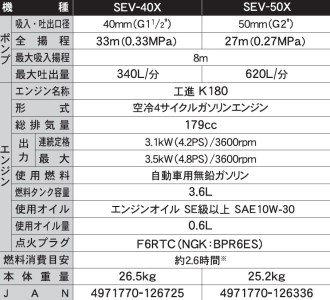 エンジンポンプ SEV-50X 口径50ミリ ハイデルスポンプ 4サイクル [0850]