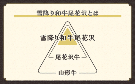 【定期便】雪降り和牛 定期便 すき焼き・しゃぶしゃぶハーフコース 全4回 国産牛 山形牛 尾花沢牛 雪降り和牛尾花沢 黒毛和牛 牛肉 お肉 食べ比べ お楽しみ 頒布会 毎月発送 冷凍 送料無料 ja-