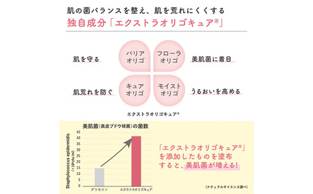 ママ＆キッズ スキンモイストローション しっとり 160ｍl ベビーグッズ 新生児 赤ちゃんグッズ スキンケア 低刺激 敏感肌 ナチュラルサイエンス CH009