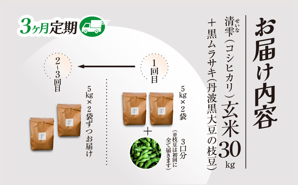 ＼＼計30kg ♪／／＜令和8年10月中旬より発送！＞【3ヶ月定期】田んぼオーナーシップ3口分　清雫　玄米10kg+黒ムラサキ（丹波黒大豆の枝豆）/ ふるさと納税 田んぼ オーナー制度 米 玄米 令和