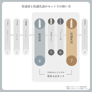 ドモホルンリンクル  基礎セット 再春館製薬所  化粧水 乳液 セット 美容液 保湿 美白 エイジング 潤い 保湿液 保護乳液 スキンケア フェイスケア 合成香料・着色料不使用 保湿 スキンケア フェ