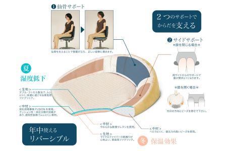 自動車シートメーカーが追求した最幸の座り心地　「仙骨サポート座布団」(3色から選択)[023M06]