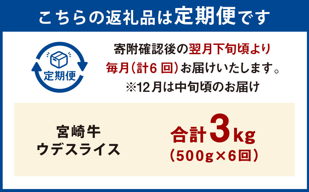 ＜宮崎牛ウデスライス 500g（1パック：500g×6回）＞