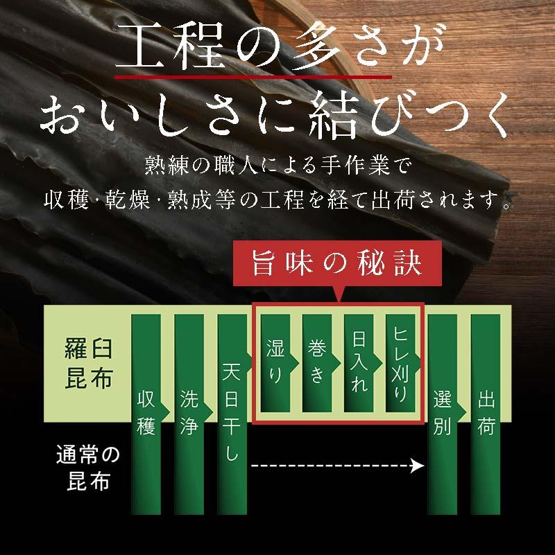 羅臼昆布 天然 4等 450gセット(150g×3個) 北海道 知床 羅臼産 生産者 支援 応援