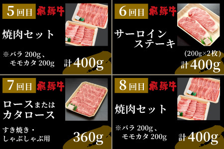 5等級シャトーブリアン入り 飛騨牛極上12回定期便 すき焼き しゃぶしゃぶ ステーキ 焼肉 BBQ モモ カタ ロース 肩ロース カタロース カルビ シャトーブリアン モモブロック 希少部位 養老ミー