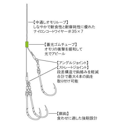 ふるさと納税 多治見市 トラフグ仕掛け マルチカスタム 3点セット / YAMAWA(ヤマワ) 釣り用品 |  | 01