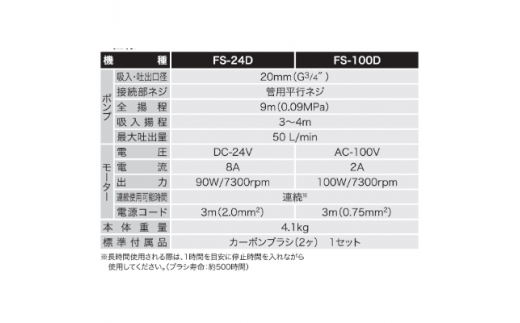 軽粘度油用モーターポンプ FS-24D FSポンプ 口径20ミリ DC-24V [0842]_イメージ3