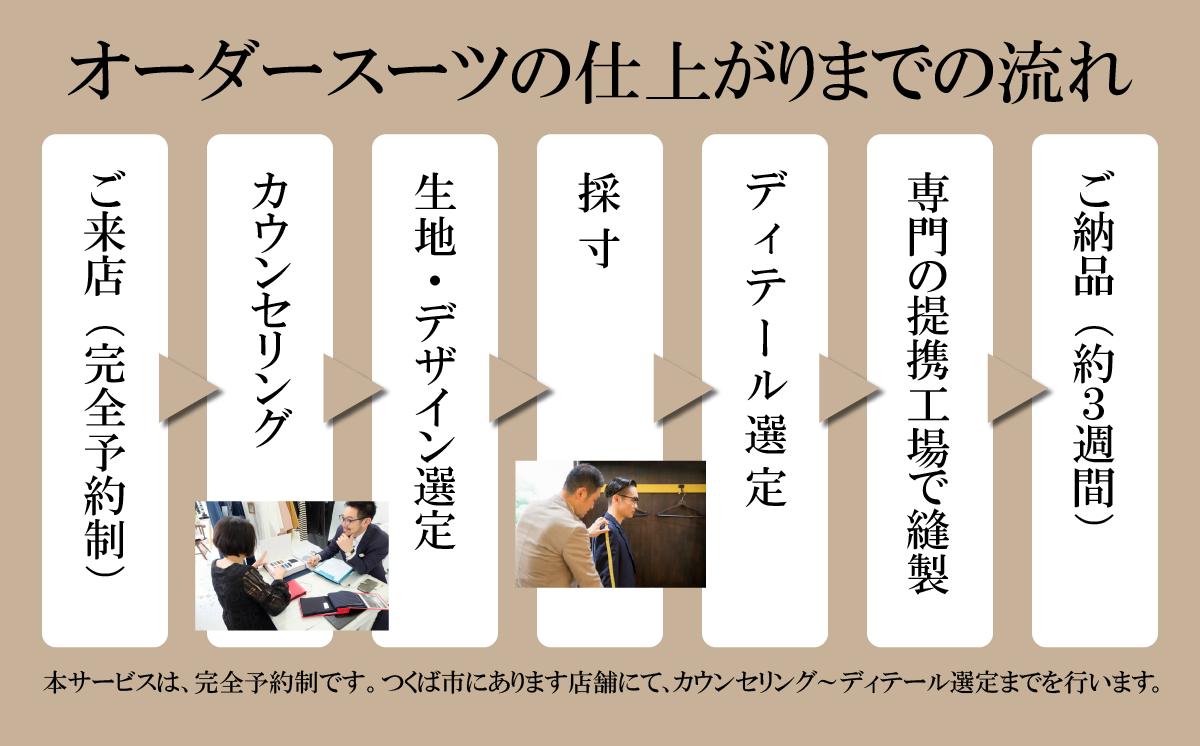 オーダースーツ 仕立券 100,000円分 ネウトラーレクローゼット