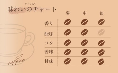 【自家焙煎】カフェ・フランドル ケニアAA（200g・豆） 2025/9/19～