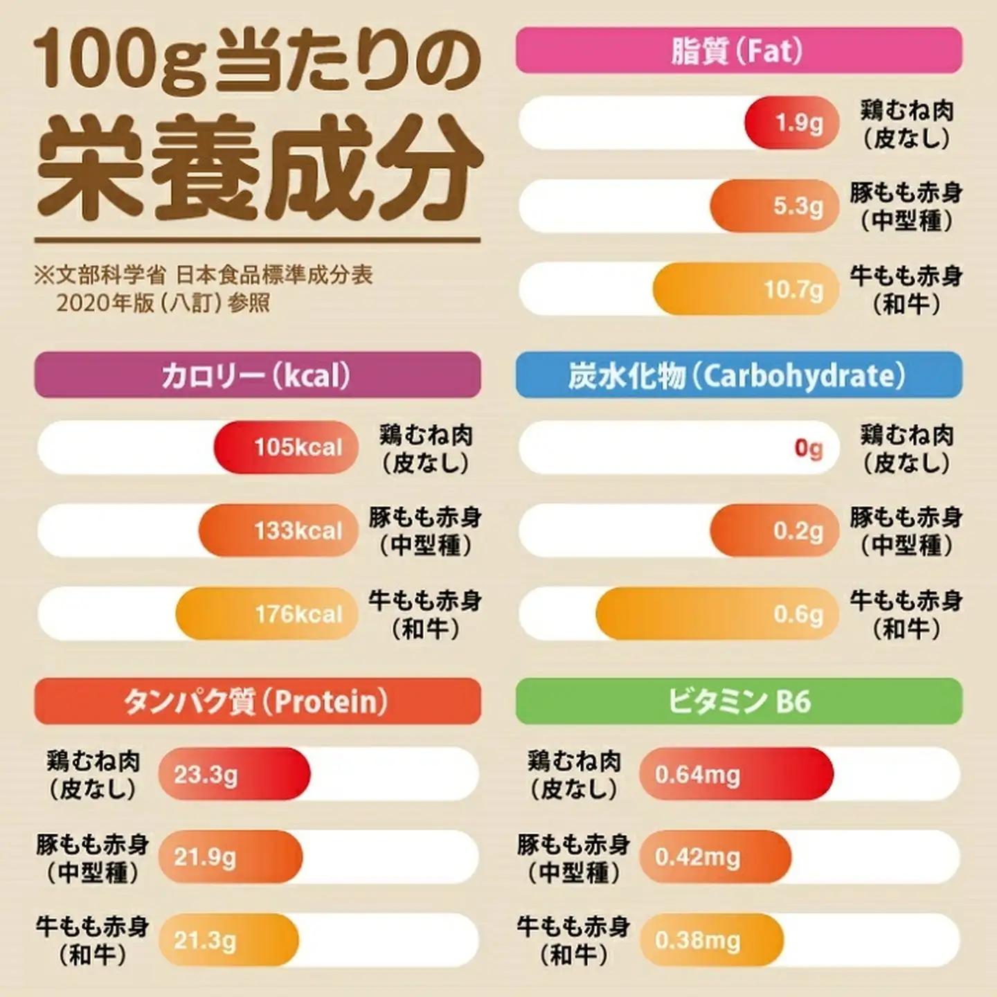嬉しい真空小分け4.0kg！佐賀ブランド「ありたどり」　豊富なたんぱく　鶏胸肉（8~12枚）：B145-011