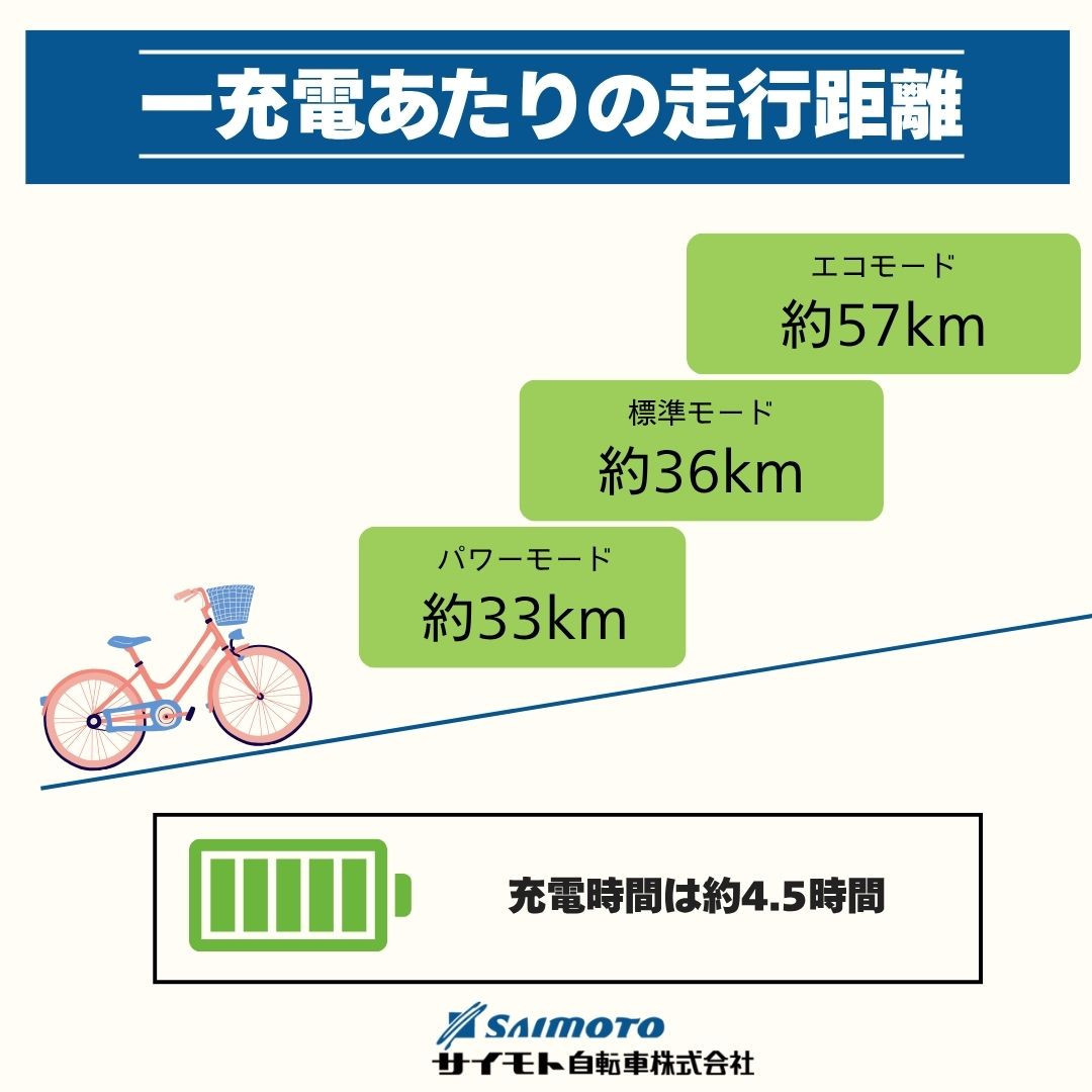 【サイモト自転車 】イ－コンシャスコンパクト  電動アシスト自転車 20型 6段変速 (G360)【完全組立】【マットベビーブルー】