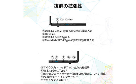 ノートパソコン THIRDWAVE F-14LN5LA メモリ16GB搭載 ノートPC PC パソコン 14.0インチ Windows11 新品 SSD 1TB メモリ 16GB 無線LAN Wi-F