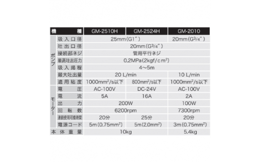 高粘度油用モーターポンプ GM-2010 チェンジマスターミニ AC-100V [0869]_イメージ3