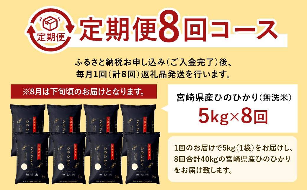 ＜【8ヶ月定期便】令和6年産 宮崎県産ヒノヒカリ（無洗米） 5kg×8回 合計40kg＞