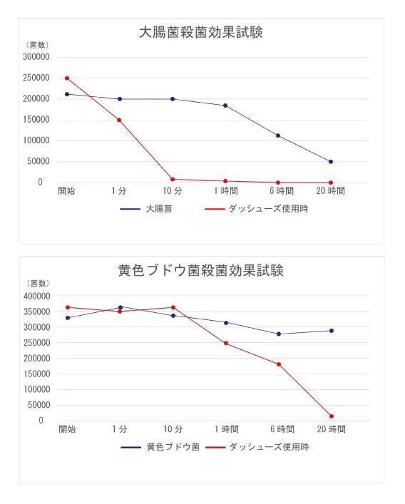 TVで紹介された靴の瞬間消臭スプレー ダッシューズ極 30ml / 消臭スプレー 靴 靴下 日本製 除菌 消臭 ノンアルコール 天然成分 無香料 強力除菌 持ち運び 携帯 革靴 スニーカー ブーツ 長