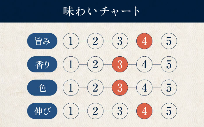 【全3回定期便】天然丸大豆醤油 巽 晃 720ml×2本 愛媛県大洲市/株式会社梶田商店 [AGBB034]