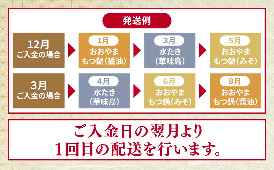 本場博多の味水炊き・もつ鍋食べ比べ定期便【隔月定期便（年3回発送）】	