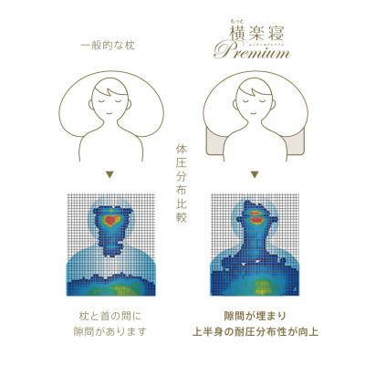ふるさと納税 近江八幡市 【nishikawa/西川】[医師がすすめる健康枕]もっと横楽寝プレミアム/低め |  | 03