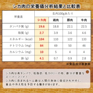 鹿肉100％使用！信州ジビエ 大人気 手作り鹿肉ハンバーグ 8個入り