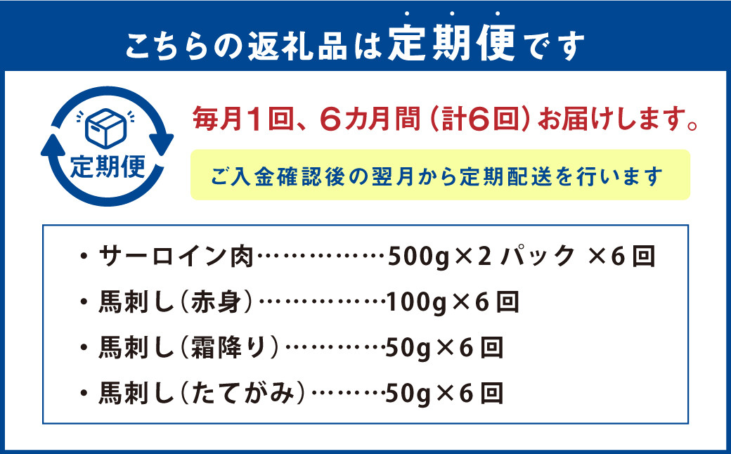 【6回定期便】あか牛 すきやき しゃぶしゃぶ用 サーロイン肉 1kg 馬刺し 200g 食べ比べ セット 計7.2kg