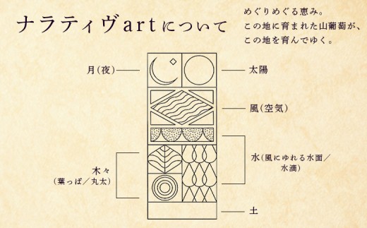 山葡萄ジュース500ｍｌ 山葡萄ワイン辛口720ｍｌセット