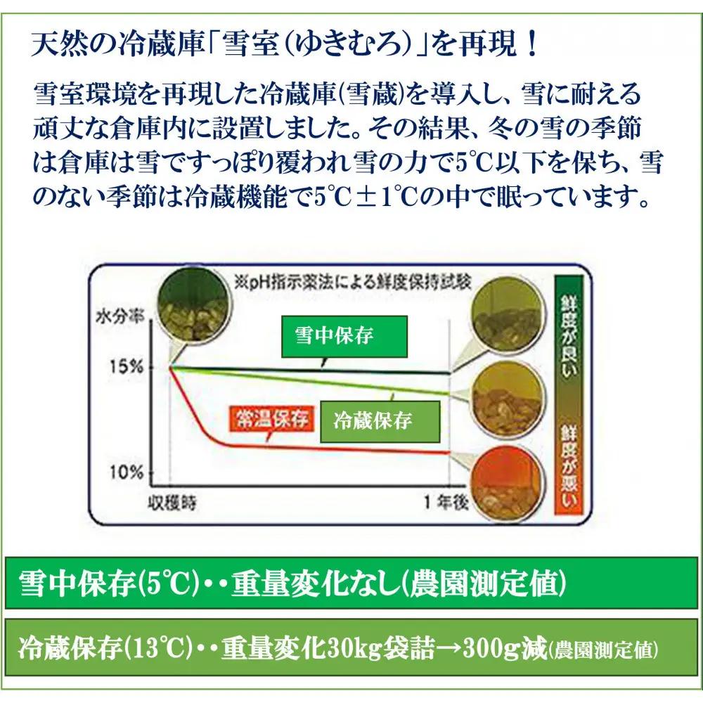令和8年新米予約定期便【天水棚田米】特別栽培米雪蔵熟成塩沢産コシヒカリ精米5kg6回「とやの里山継承プロジェクト」｜コシヒカリ【2026年10月下旬より順次発送予定】