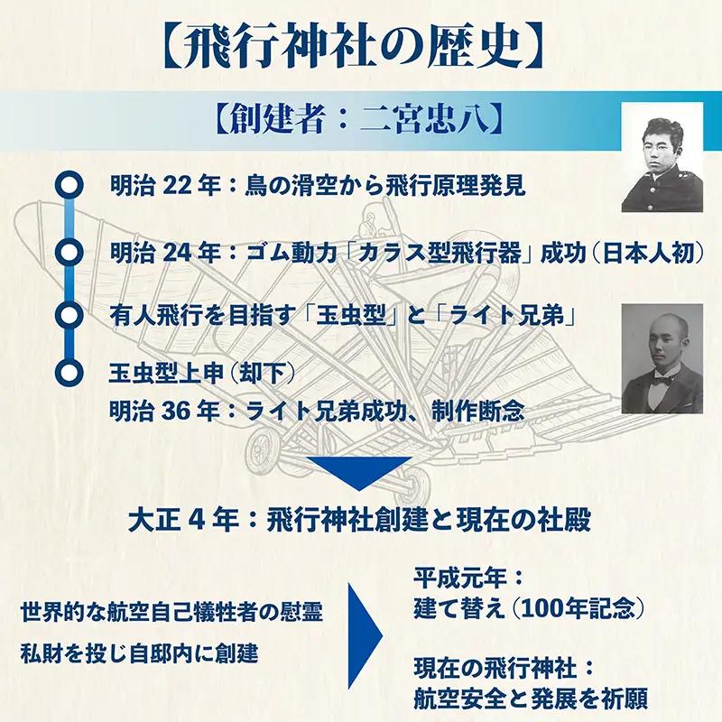 飛行神社 オリジナル 御朱印帳＆「翔」 御朱印 セット