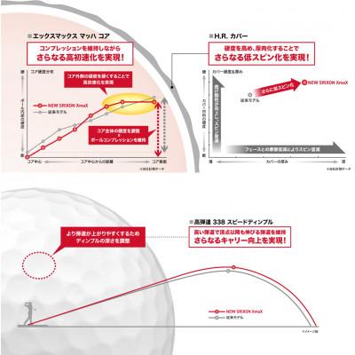ふるさと納税 丹波市 ゴルフボール　スリクソンXmaX　イエロー　3ダース |  | 01