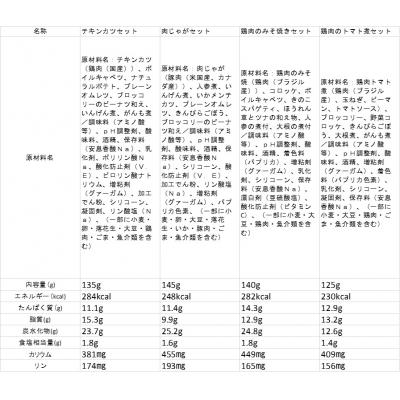 ふるさと納税 八尾市 健康管理弁当(たんぱく質・塩分・カリウム 控えめ)8食セット(B243) |  | 03