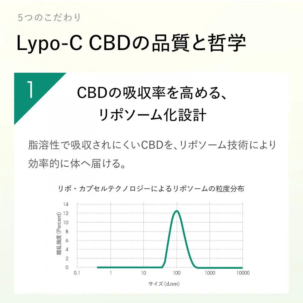 【Lypo-C】リポ カプセル CBD（27包入） 1箱 