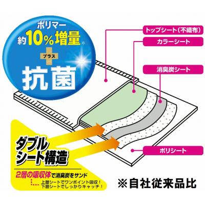 ふるさと納税 富士市 定期便 年3回 消臭炭シートダブルストップ レギュラー ペットシーツ 80枚×4パック(1705) |  | 02