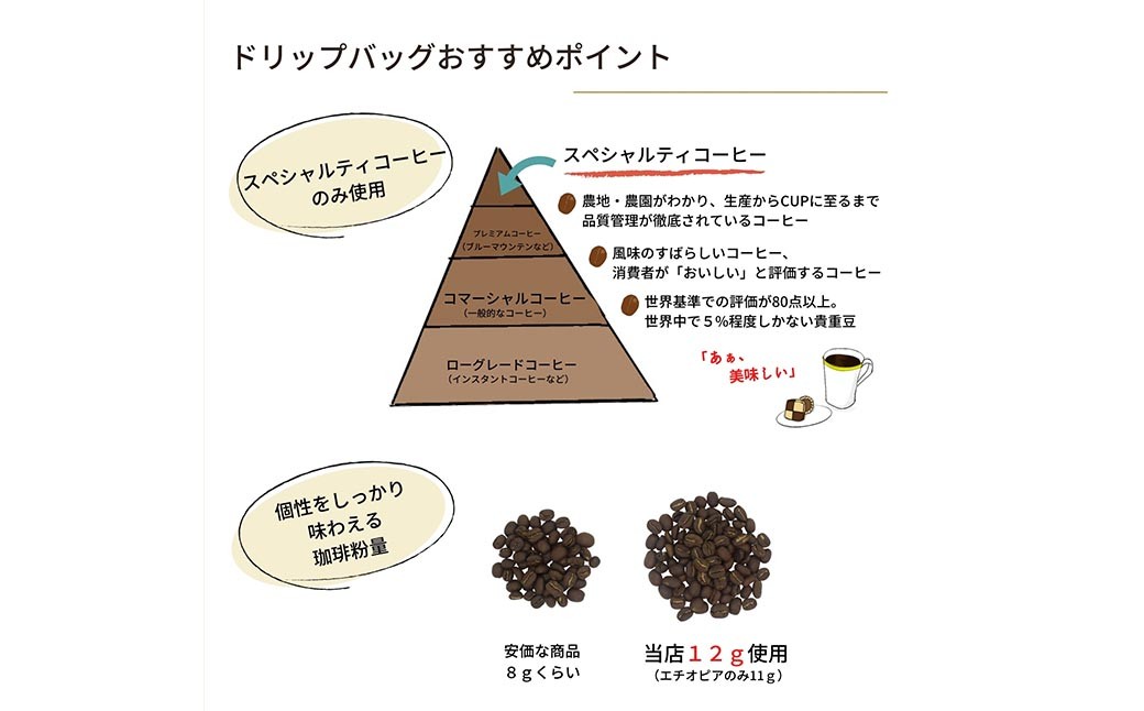 デカフェコーヒードリップバッグ