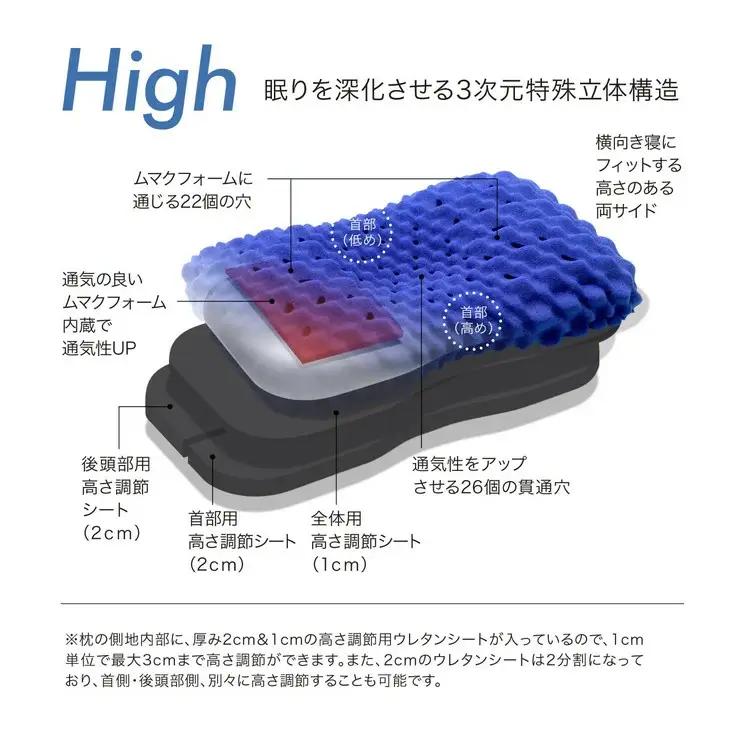 枕 西川 nishikawa エアー AiR 3D ピロー ハイタイプ ブルー 高め P213W 枕