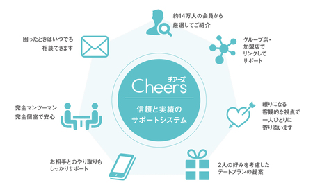 田原市ふるさと納税限定！結婚相談Ｃｈｅｅｒｓ入会プラン Ｃｈｅｅｒｓ 結婚 婚活 出会い 幸せ 夫婦 カップル 結婚相談所 マッチング 体験型 愛知県 田原市 渥美半島